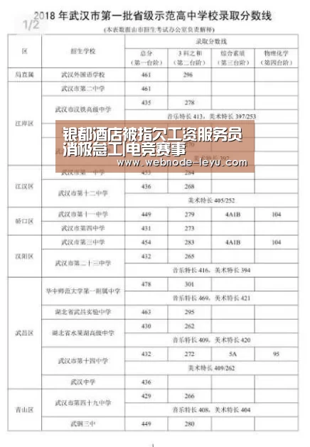 银都酒店被指欠工资服务员消极怠工|电竞赛事